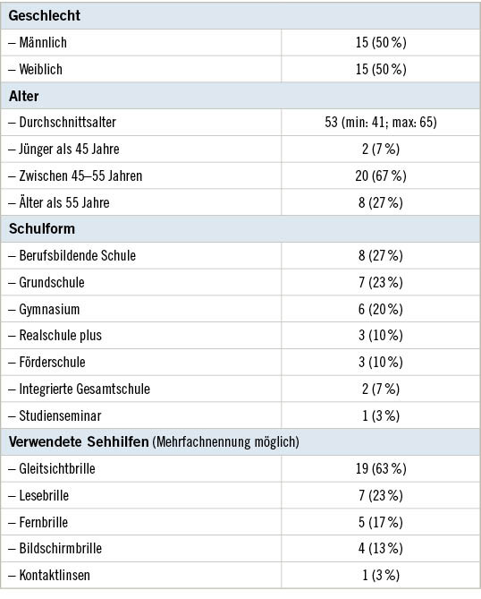 Tabelle 2: Studienkollektivbeschreibung (n = 30) nach Geschlecht, Alter, Schulform und vorhandener SehhilfeTable 2: Description of the study population (n = 30) by gender, age, school type, and existing visual aid