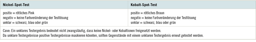 Tabelle 2:  Interpretation der Testergebnisse beziehungsweise Farbumschläge des Nickel- und Kobalt-Spot-Tests