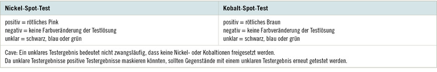 Tabelle 2: Interpretation der Testergebnisse beziehungsweise Farbumschläge des Nickel- und Kobalt-Spot-Tests