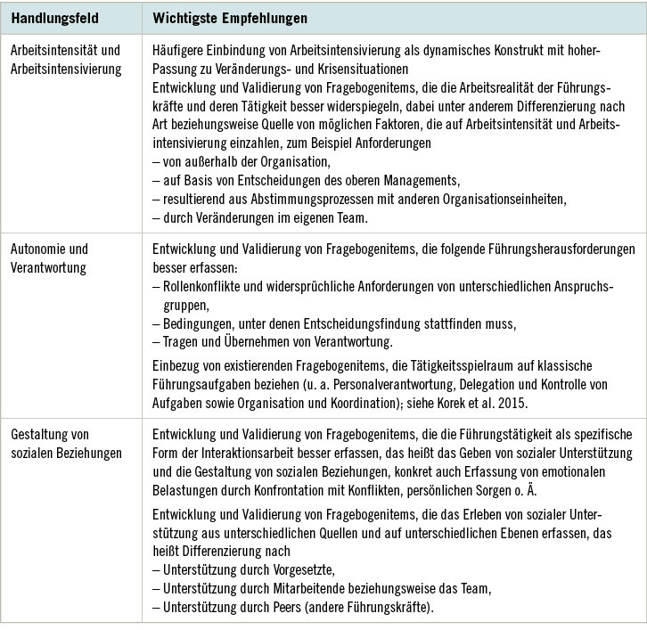 Tabelle 1:  Empfehlungen zur Integration der Zielgruppe Führungskräfte in die Gefährdungsbeurteilung psychosozialer Belastungen