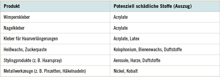 Tabelle 2: Zusätzliche Expositionsquellen für potenziell schädliche Substanzen in Friseurhandwerk, die nicht für die Anwendung auf dem Haar bestimmt sind (Symanzik et al. 2022a)