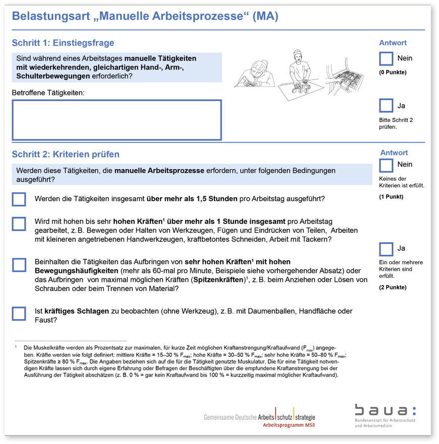 Abb. 2:  Beurteilungskriterien für manuelle Arbeit im BAuA-Einstiegsscreening zur orientierenden Gefährdungsbeurteilung beim Vorliegen körperlicher Belastung (Quelle: BAuA)