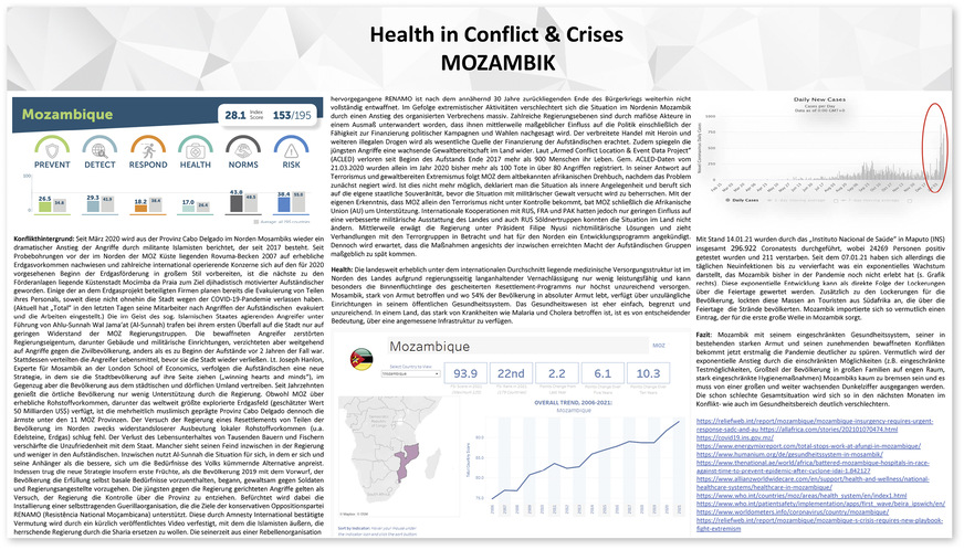 Abb. 3:  Die Rubrik Health in Conflict & Crises, hier eine Folie zu Mozambik aus dem Juli 2021
