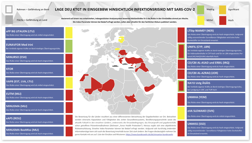 Abb. 4:  Grafische Darstellung der Risikoabschätzung im militärischen Kontext, gezeigt wird das Corona-Infektionsrisiko in Einsatzländern der deutschen Streitkräfte basierend auf einem eigens entwickelten Scoring-Algorithmus