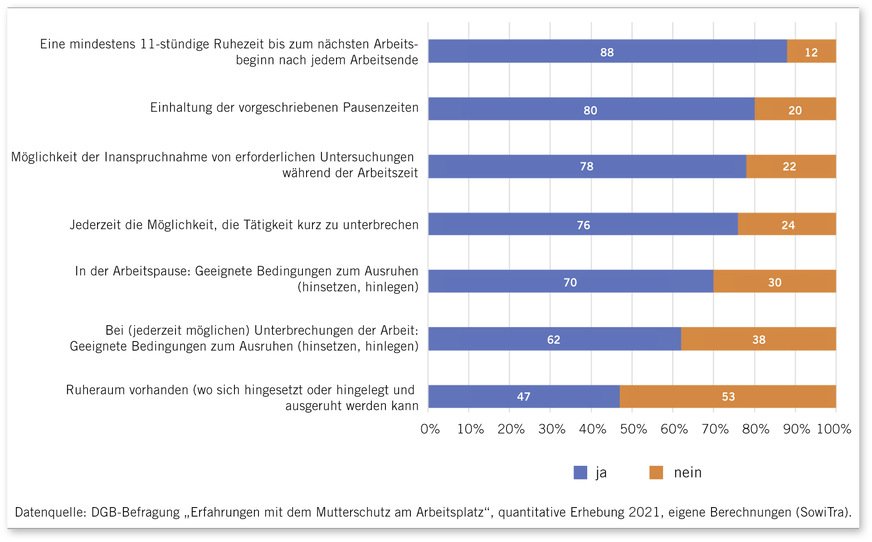 Abb. 4: Arbeitsschutzmaßnahmen am Arbeitsplatz, in Prozent (n > 831, < 842)