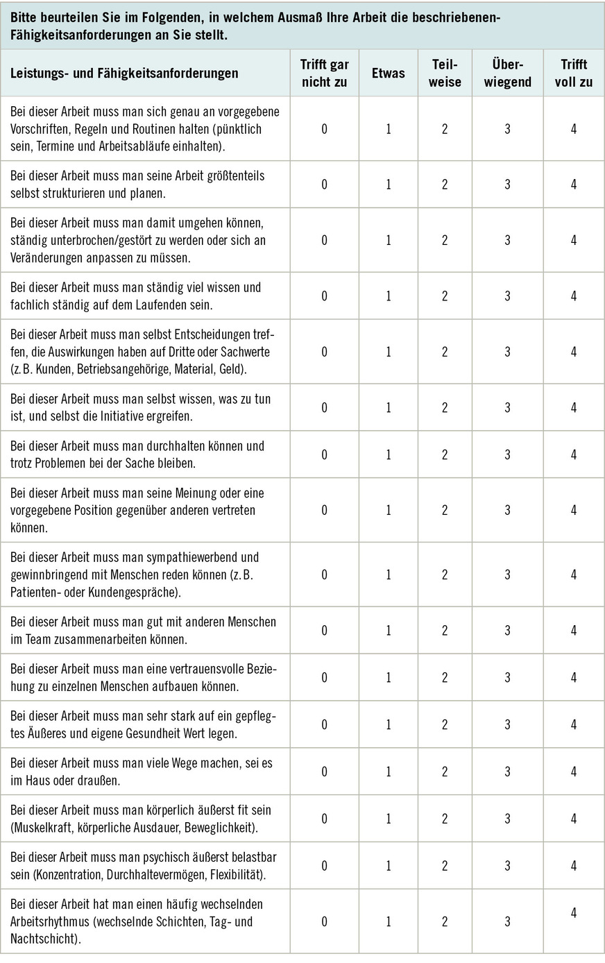 Tabelle 1:  Mini-ICF-APP-Work: Fähigkeitsanforderungen bei der Arbeit.