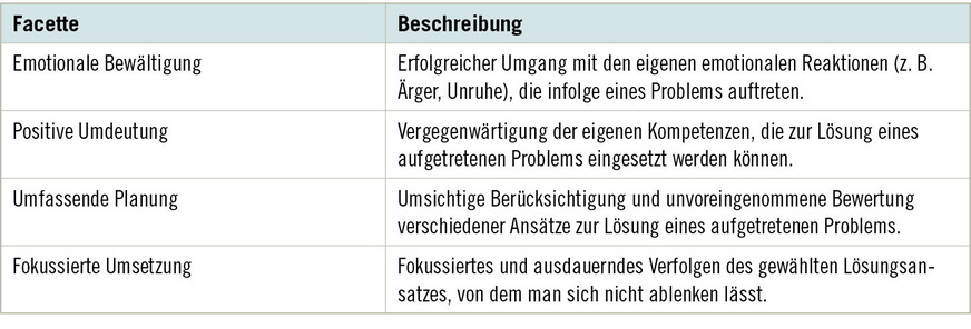 Tabelle 1:  Facetten resilienten Verhaltens