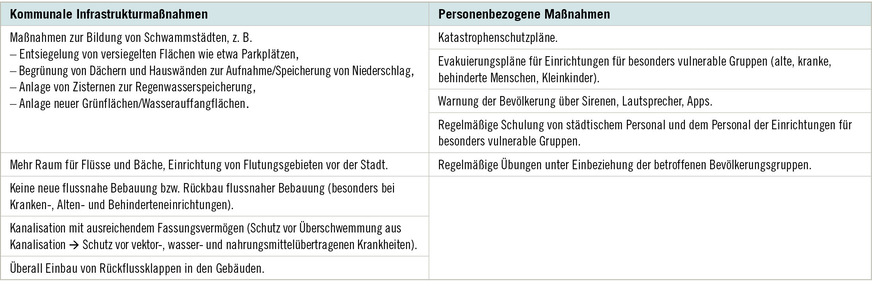 Tabelle 2:  Beispiele für kommunale Infrastrukturmaßnahmen und personenbezogene Maßnahmen im Bereich des Schutzes vor Überflutung