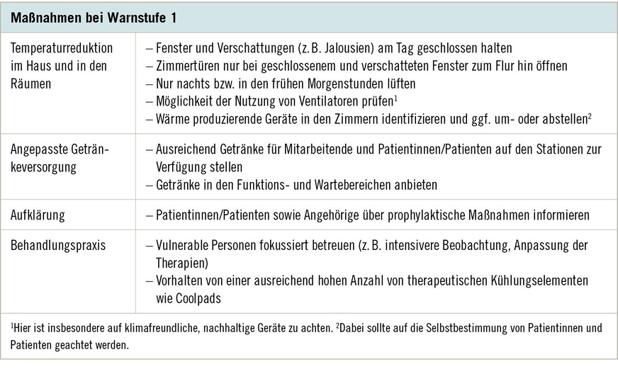 Tabelle 1:  Auszug aus dem Musterhitzeschutzplan für Krankenhäuser des Aktionsbündnisses Hitzeschutz Berlin, Maßnahmen bei Hitzewarnstufe 1 des Deutschen Wetterdienstes (Aktionsbündnis Hitzeschutz Berlin, Webseite)