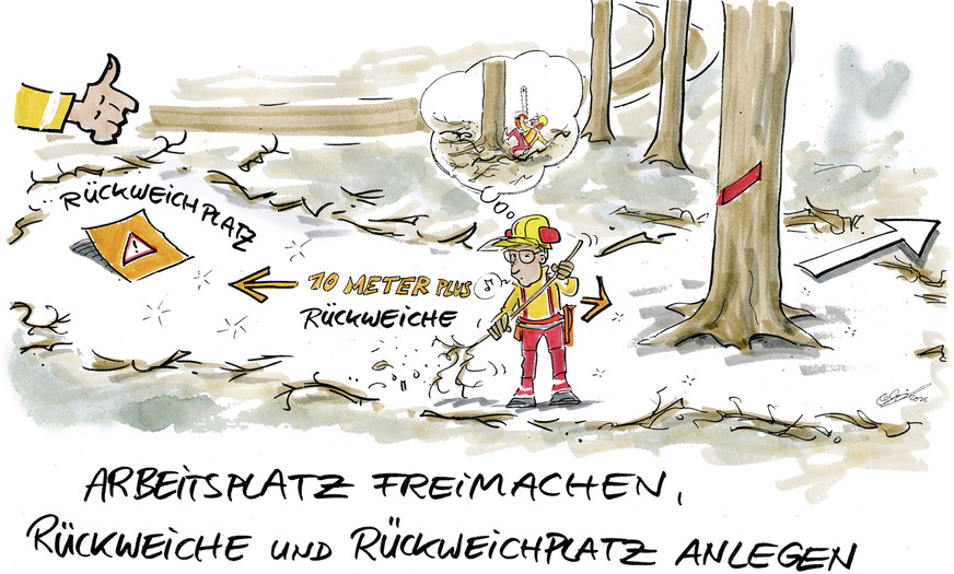 Abb. 2: Sichere Rückweiche schaffen. Mit dem Cartoon „Arbeitsplatz freimachen“ spricht die SVLFG Personen an, die Bäume fällen. Sie sollen für die Wichtigkeit dieser Maßnahme sensibilisiert werden. Der Cartoon ist Teil der SVLFG-Broschüre „B50 – sicherer Fällungsablauf“