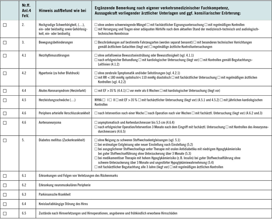 Anlage 5 Fev Vordruck Pdf Fahrerlaubnis-Verordnung (FEV)