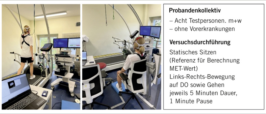 Abb. 2:  Versuch zur Bestimmung des Energieverbrauchs für das dynamisch bewegte Sitzen