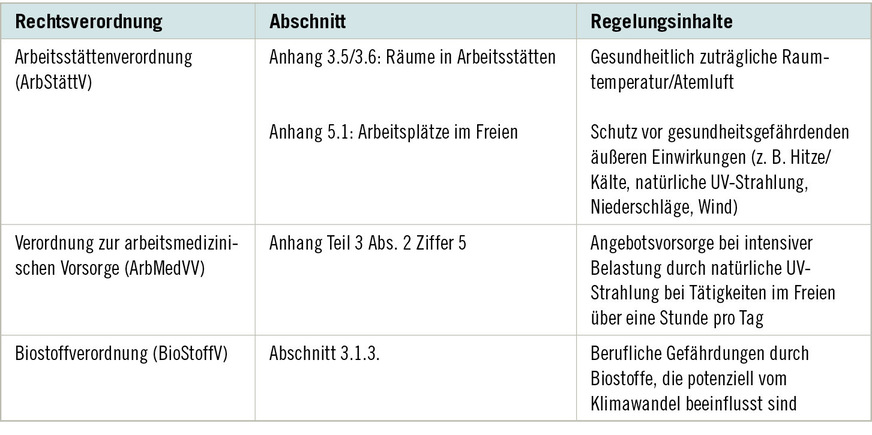 Tabelle 2:  Regelungen des Arbeitsschutzes mit Bezug zum Klimawandel