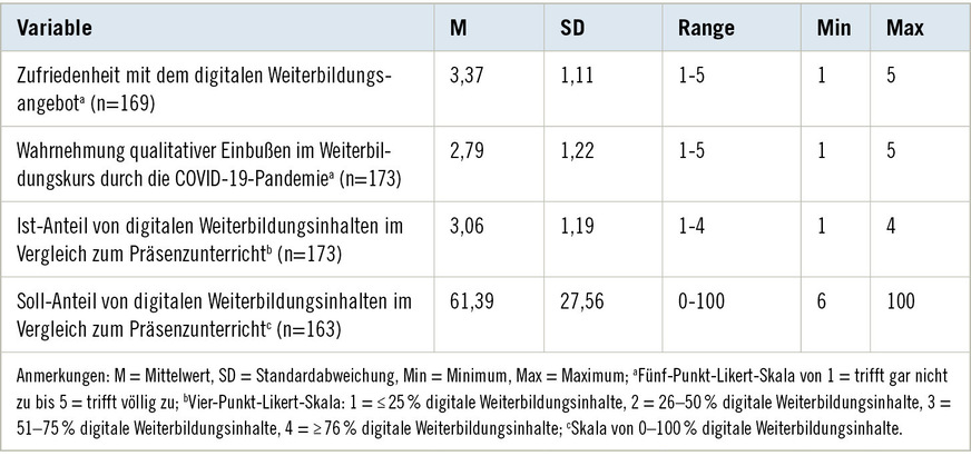 Tabelle 2:  Merkmale der HauptvariablenTable 2. Characteristics of main variables