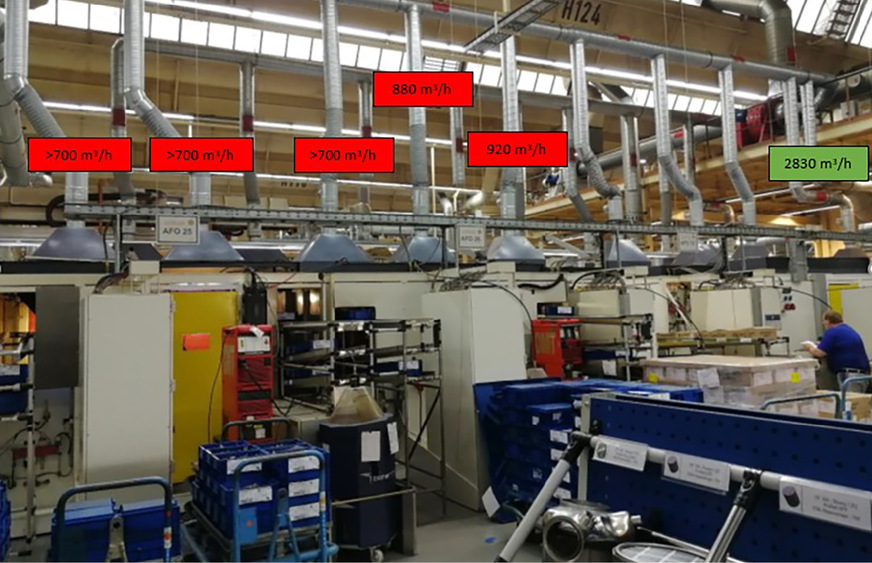 Abb. 6: Beispielbewertung der Absaugungen an einer Schweißlinie