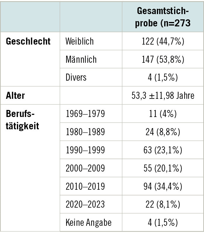 Tabelle 1:  Soziodemografische Daten der ­Teilnehmenden