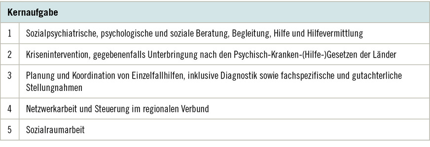 Tabelle 1:  Kernaufgaben Sozialpsychiatrischer Dienste