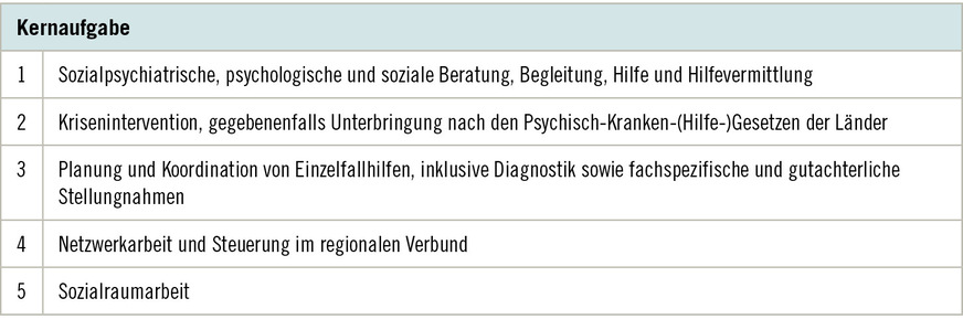 Tabelle&nbsp;1:  Kernaufgaben Sozialpsychiatrischer Dienste