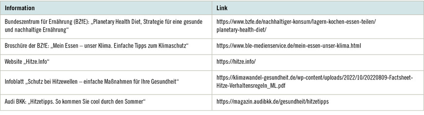Tabelle 2: Hilfreiche Links mit weiterführenden Informationen, die für die Mitarbeitenden im Intranet bereitgestellt wurden