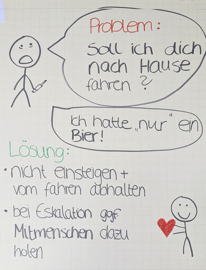 Abb. 2:  Gruppenarbeit „Problemsituationen“