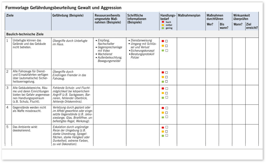 Abb. 2:  Formvorlage zur Gefährdungsbeurteilung Gewalt und Aggression im Rahmen des leitfadengestützten Dialogs und Begehung vor Ort (Checkliste Zielformulierungen, Quelle: BGW)