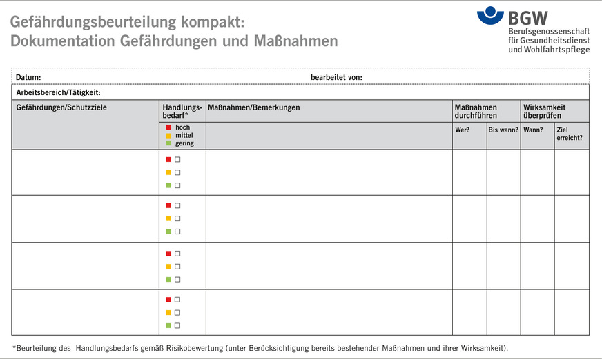 Abb. 3:  Dokumentation von Gefährdungen und Maßnahmen (Quelle: BGW)
