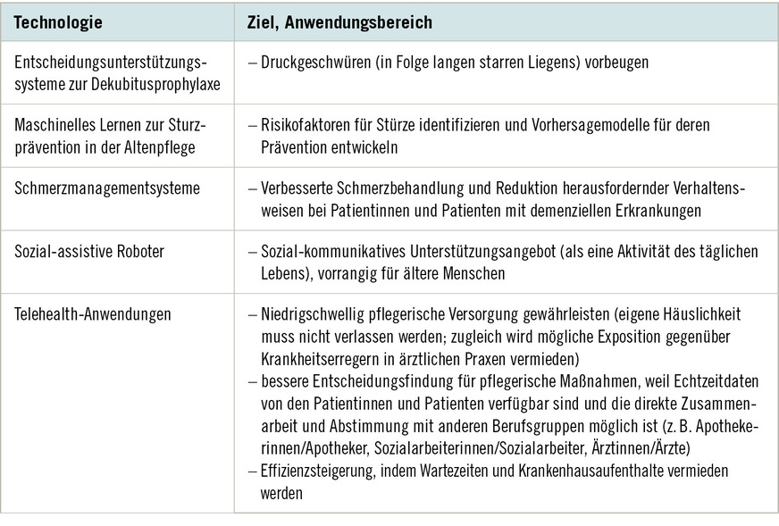 Abb. 1: Ablauf und Resultate der systematischen Literatursuche (eigene Darstellung)