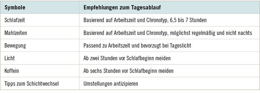 Tabelle 2:  Tagesablauf mit chronotypbasierten Vorschläge für Früh-, Spät- und Nachtschicht