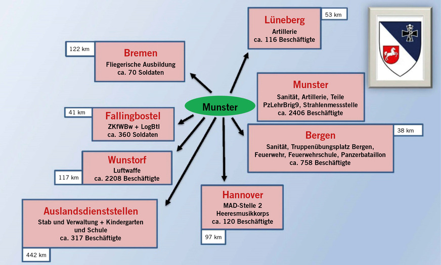 Betreuungsumfang Betriebsarztgruppe Munster (gesamt 6355 Bschäftigte)