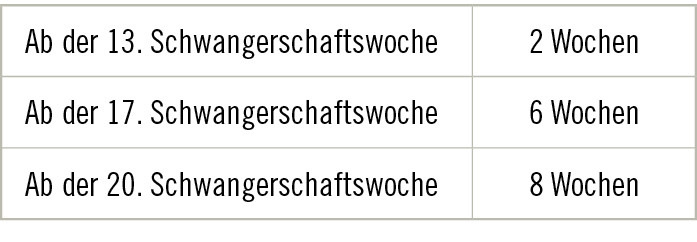 Tabelle 1:  Gestaffelte Schutzfristen nach Fehlgeburten (§3 Abs.&nbsp;5 S.&nbsp;1 MuSchG)