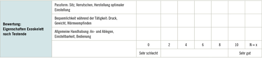 Tabelle 2: Beispiel für Auswertungen nach Abschluss des Testzeitraums