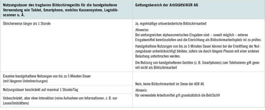 Tabelle&nbsp;2:  Verwendung handgehaltener mobiler Endgeräte