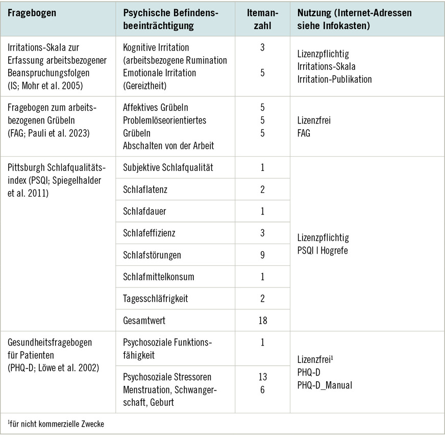 Tabelle 2:  Verfahren zur standardisierten Messung psychischer Befindensbeeinträchtigungen