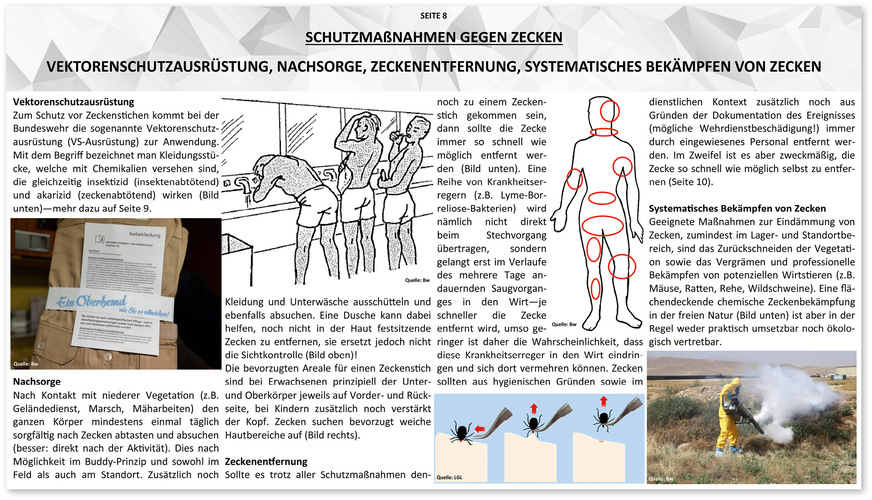 Abb. 3:  Ausgewählte Schutzmaßnahmen gegen Zecken. Diese Seite des InfektInfo Nr. 90 zeigt vier von insgesamt sieben der in der Bundeswehr durchgeführten Schutzmaßnahmen gegen Zecken. Jede der Maßnahmen wird dabei in einem kurzen Text erklärt und durch anschauliche Illustrationen ergänzt