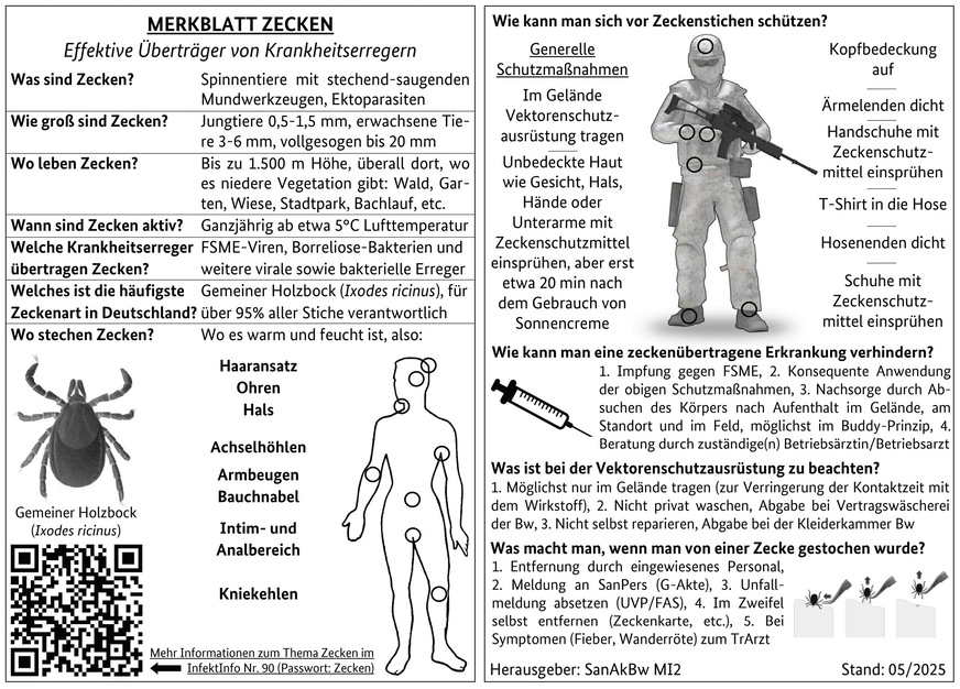Abb. 4:  Ganzheitliches Kommunikationskonzept für eine heterogene Leserschaft. Das Merkblatt Zecken dient als leicht verständliche Ergänzung zum wesentlich umfangreicheren InfektInfo Nr. 90. Das doppelseitige Merkblatt im A6-Format wurde zusammen mit dem Hauptdokument versandt. Auf der Vorderseite (links) finden sich grundlegende Informationen zu Zecken, während auf der Rückseite (rechts) prägnante Hinweise zu den wesentlichen Schutzmaßnahmen aufgeführt sind