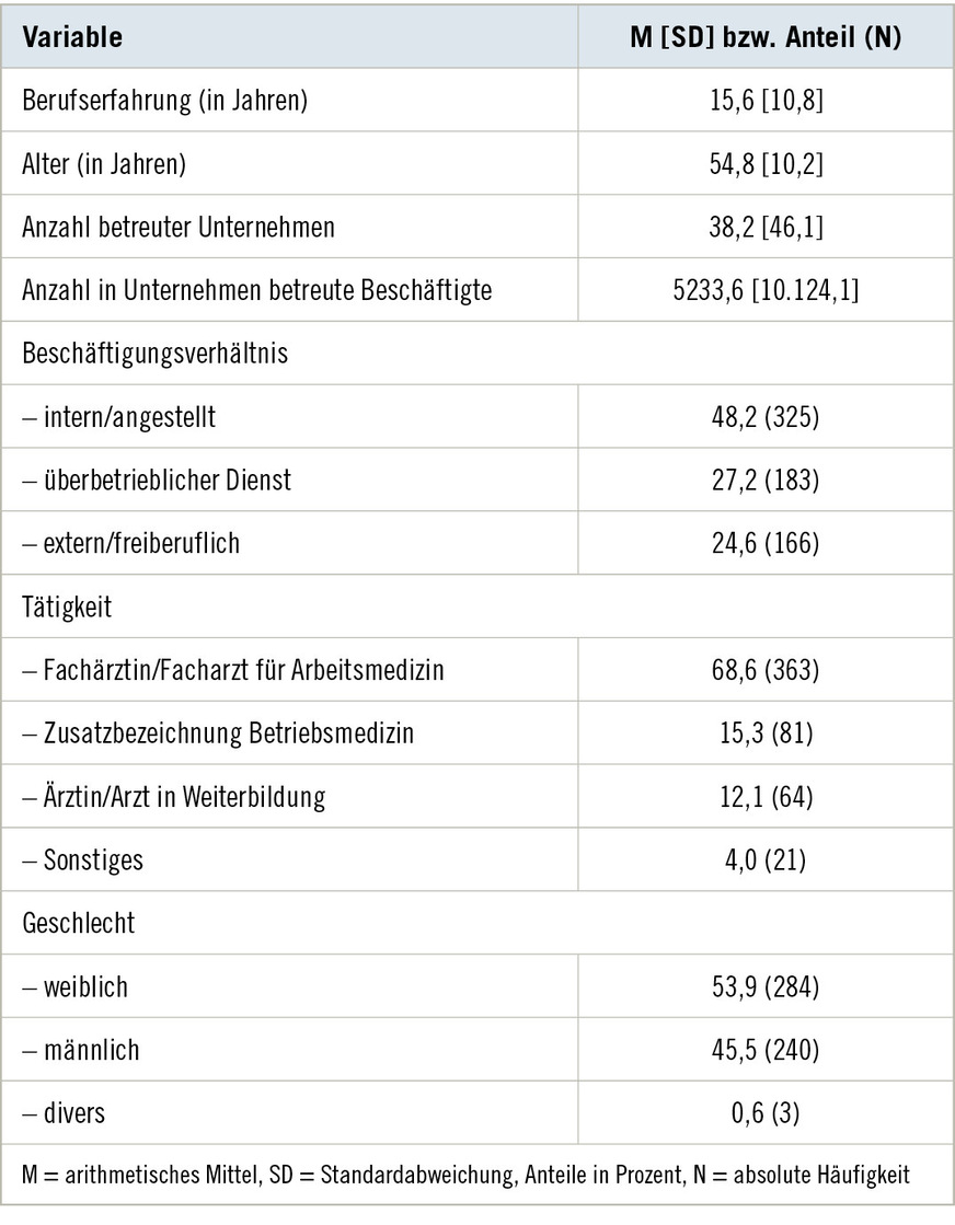 Tabelle 1:  StichprobenbeschreibungTable&nbsp;1: Sample descriptives