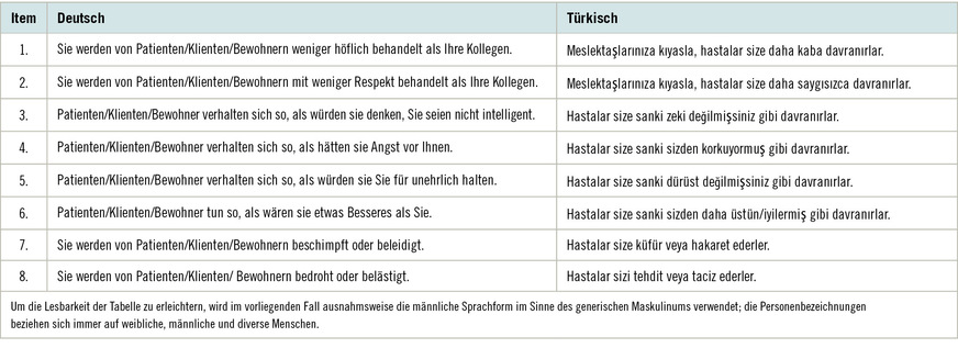 Tabelle&nbsp;1:  Items der deutsch- und türkischsprachigen EDS, angepasst an Pflegende in Deutschland und in der Türkei