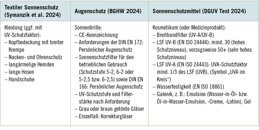 Tabelle&nbsp;5:  Zusammenfassung personenbezogener Maßnahmen zum Schutz vor natürlicher UV-Strahlung im beruflichen Bereich und ihre Anforderungen