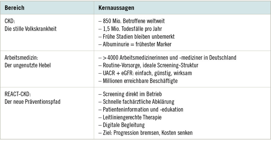 Tabelle&nbsp;1:  Kernbereiche und Vorteile einer potenziellen Zusammenarbeit der Disziplinen Arbeitsmedizin und Nephrologie