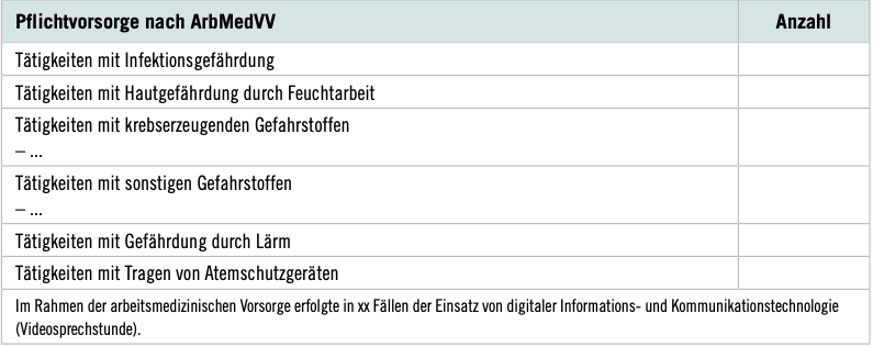 Tabelle 1: Beispiel für eine Tabelle zur Arbeitsmedizinischen Vorsorge nach der Verordnung zur Arbeitsmedizinischen Vorsorge (ArbMedVV)