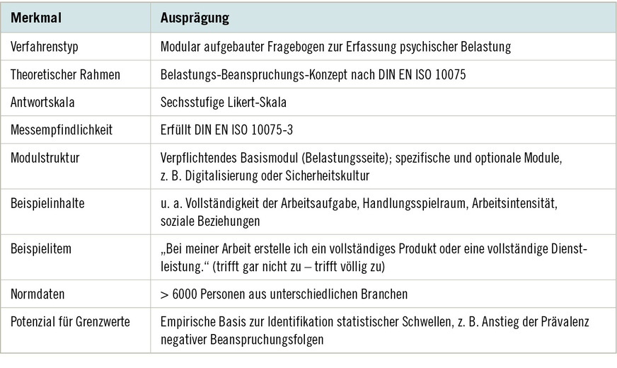 Tabelle&nbsp;1:  Überblick über Struktur und Inhalte des MABO (Quelle: eigene Darstellung nach ­Sträter et al. 2022)