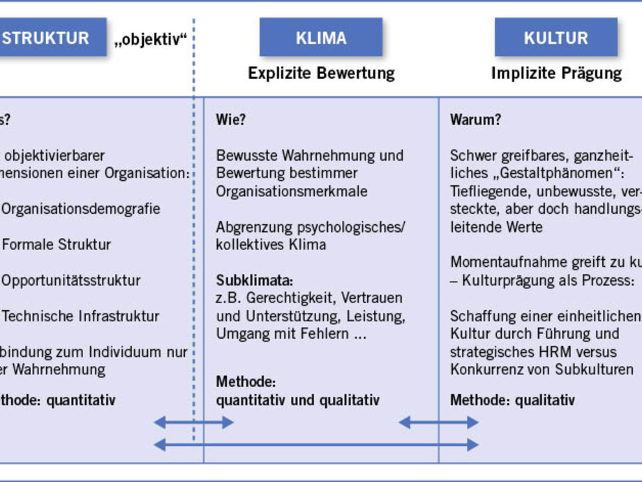 Beschreibung AG Materielle Infrastruktur