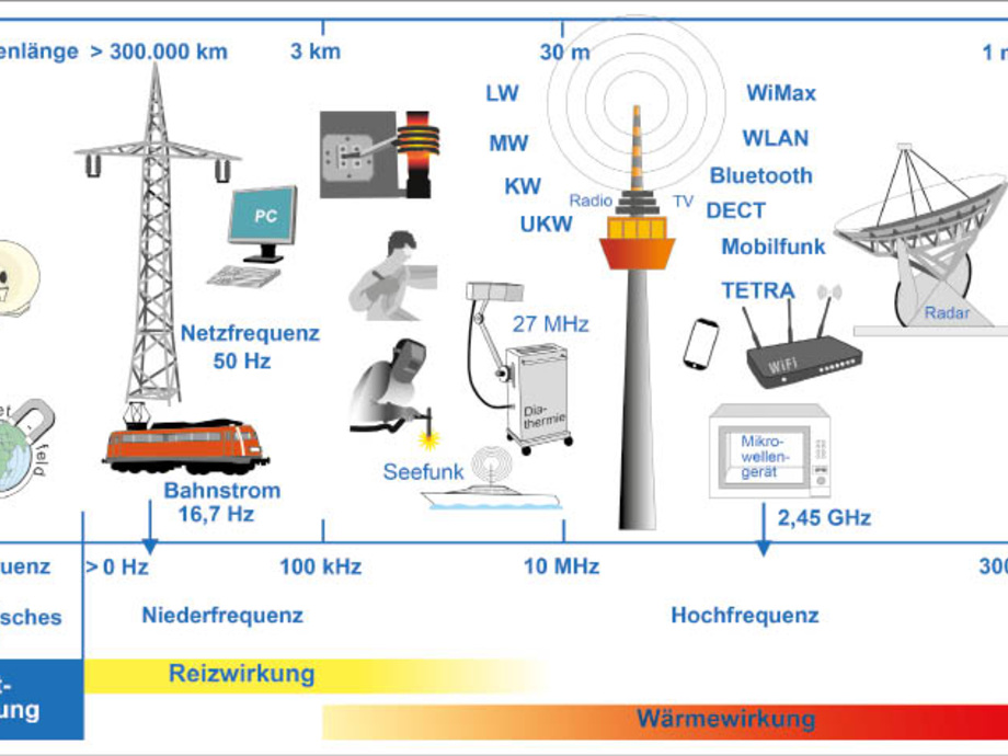 Arbeitsschutzverordnung zu Feldern ASU