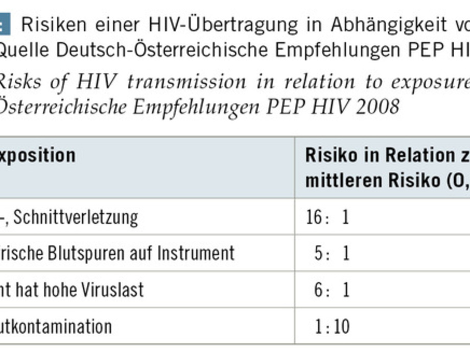 Mutterschutz Im Gesundheitswesen Asu