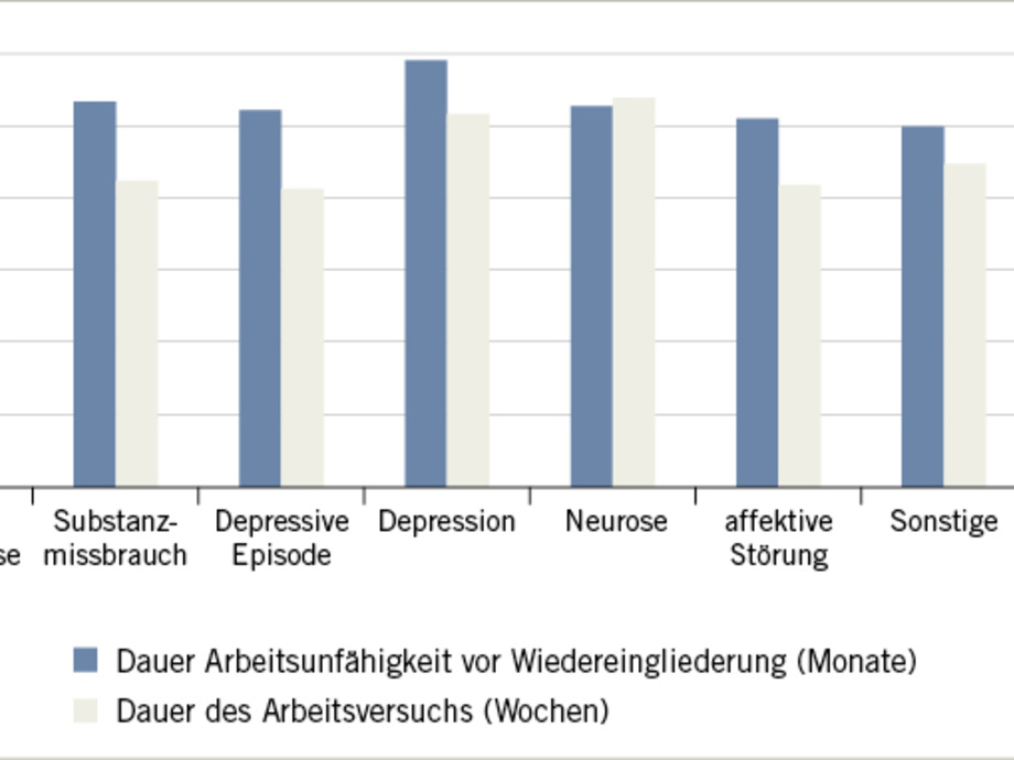 Finanzielle Unterstützung Für Psychisch Kranke Menschen