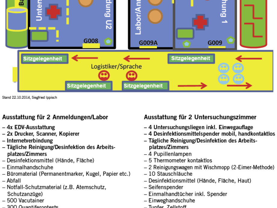 Gesundheitsversorgung von Flüchtlingen durch den ...