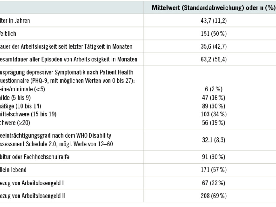 Arbeitslosigkeit und psychische Gesundheit — die AloHA ...