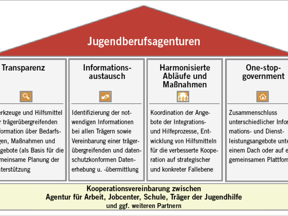 SCHWERPUNKT Neuen Herausforderungen erfolgreich begegnen Auf dem SCHWERPUNKT Neuen Herausforderungen erfolgreich begegnen Auf dem
