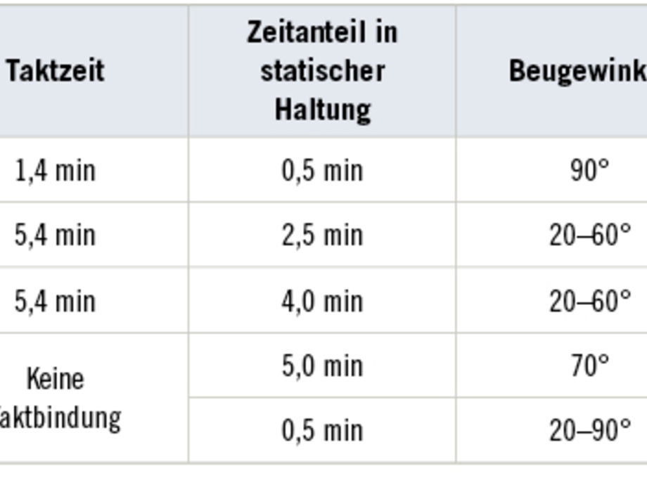 Chancen Und Risiken Fur Den Einsatz Von Exoskeletten In Der Betrieblichen Praxis Asu Chancen Und Risiken Fur Den Einsatz Von Exoskeletten In Der Betrieblichen Praxis Asu