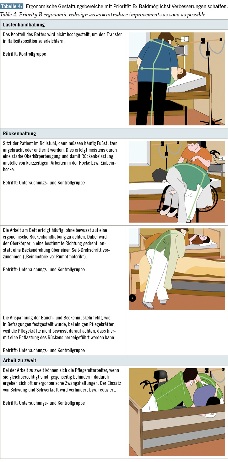 Zur Belastung und Beanspruchung beim Patiententransfer von ...